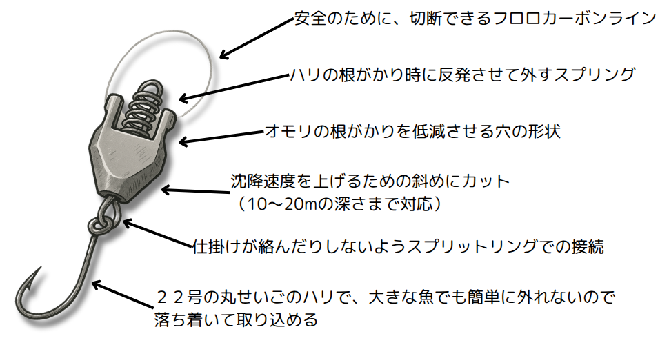 製品の特徴図